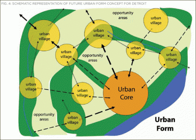 schematic of AIA plan for open space and villages in what is now Detroit